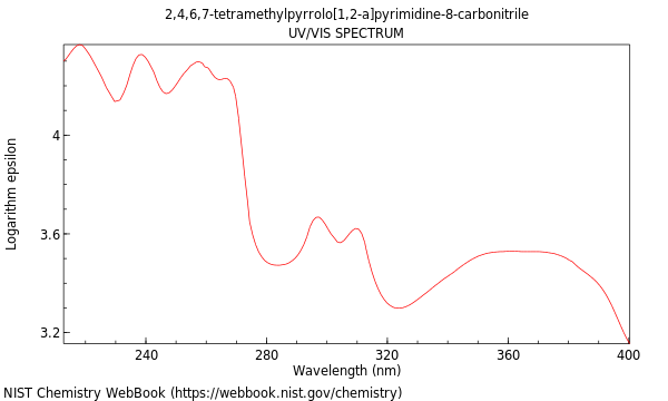 UVVis spectrum