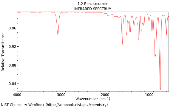 IR spectrum