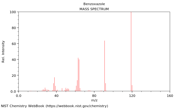 Mass spectrum