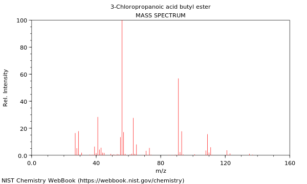 Mass spectrum