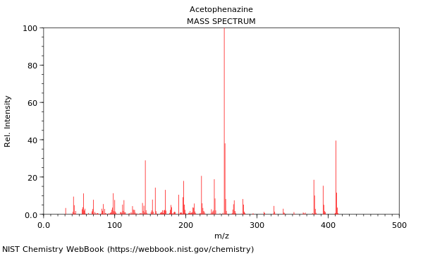 Mass spectrum