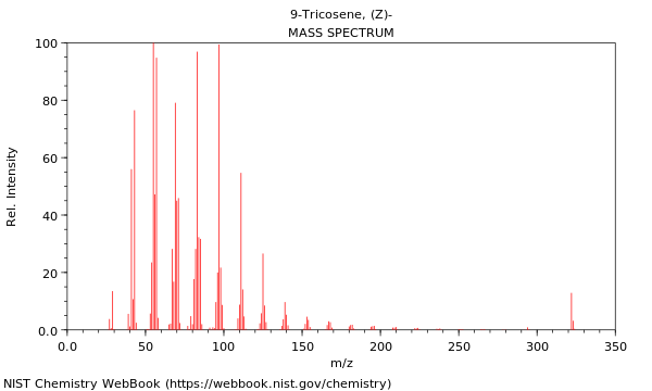 Mass spectrum