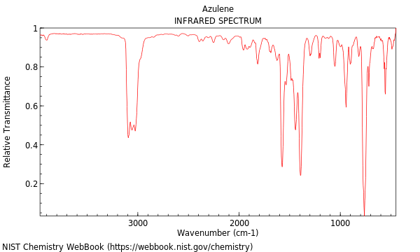 IR spectrum