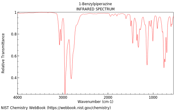 IR spectrum