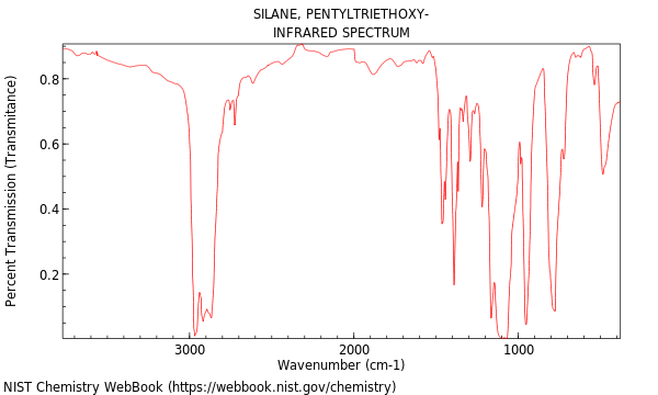 IR spectrum