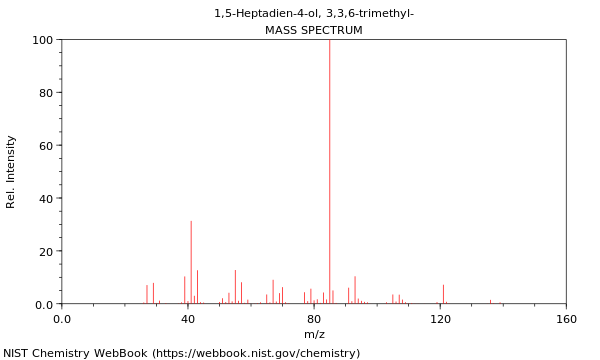 Mass spectrum