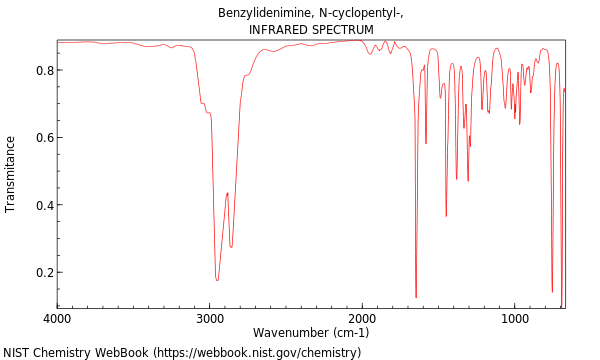 IR spectrum