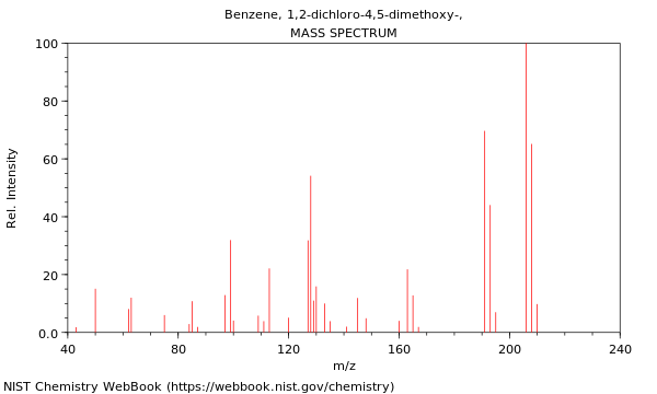 Mass spectrum