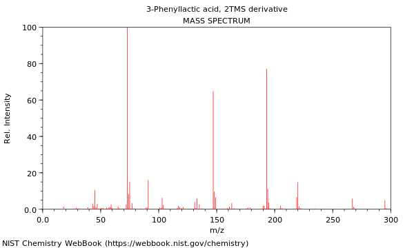 Mass spectrum