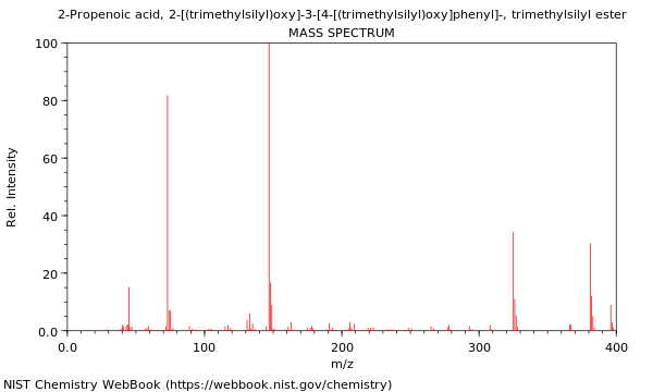 Mass spectrum