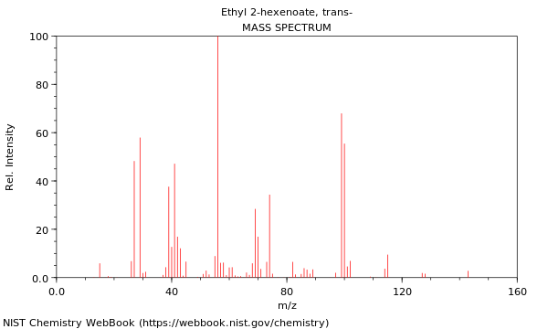 Mass spectrum