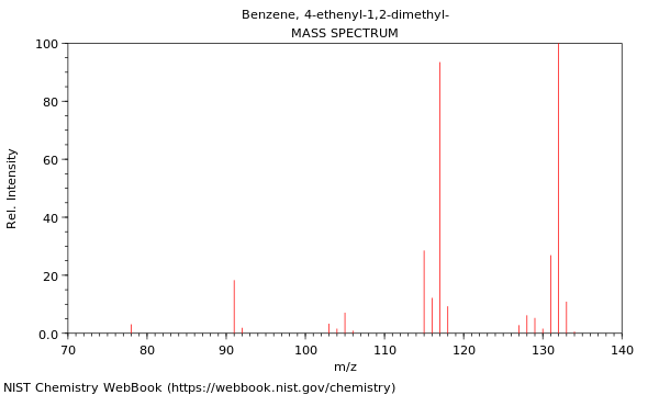 Mass spectrum