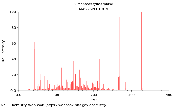 Mass spectrum