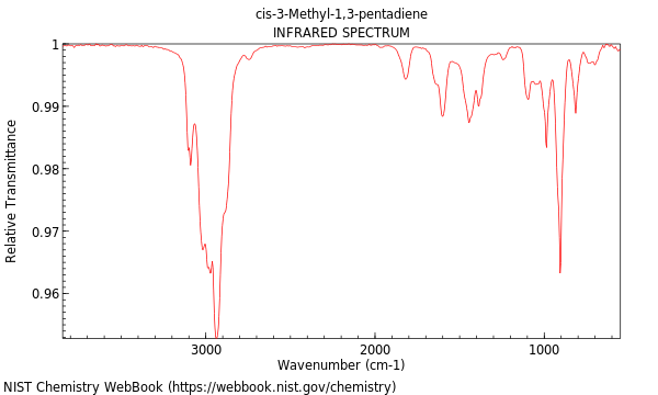 IR spectrum