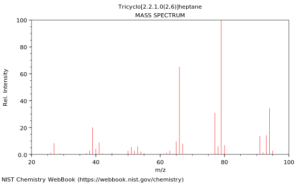 Mass spectrum