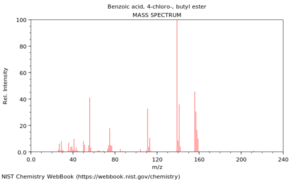 Mass spectrum