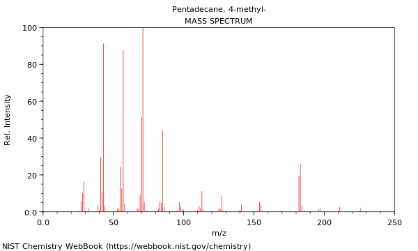 Mass spectrum