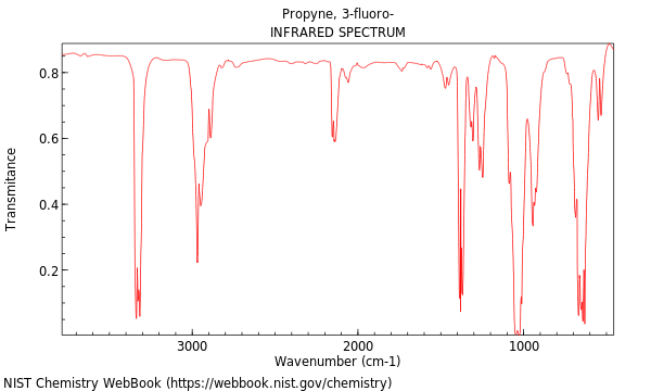 IR spectrum