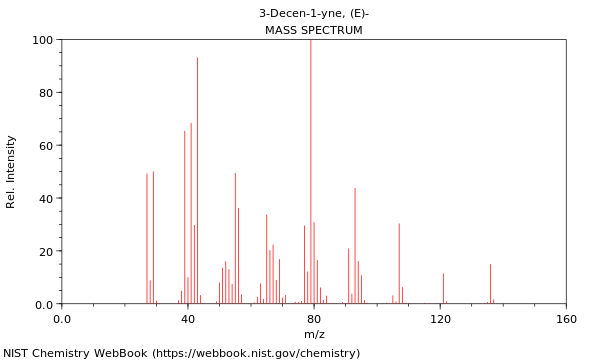 Mass spectrum