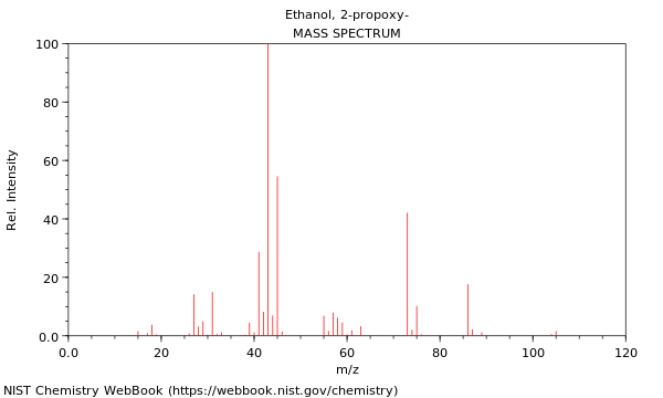 Mass spectrum