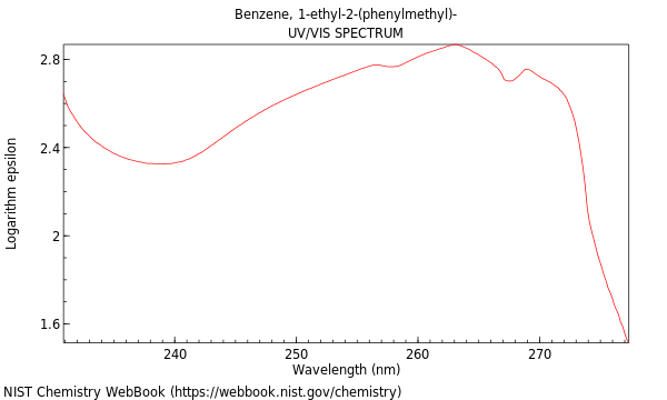 UVVis spectrum