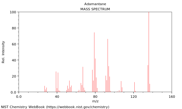 Mass spectrum