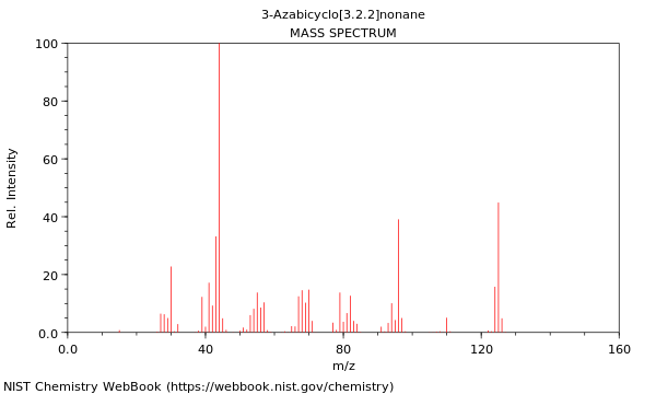 Mass spectrum