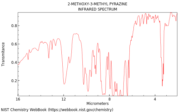 IR spectrum