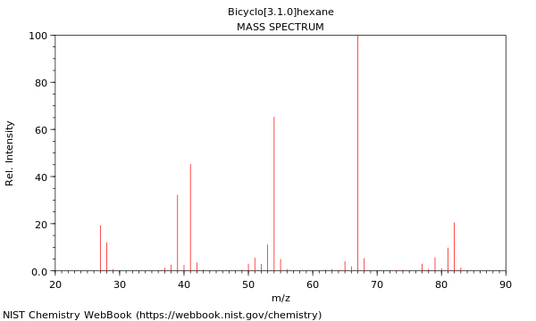 Mass spectrum