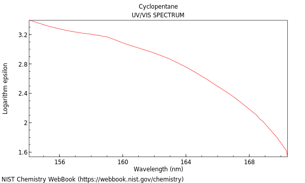 UVVis spectrum