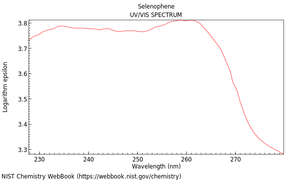 UVVis spectrum