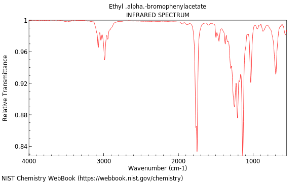 IR spectrum