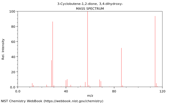 Mass spectrum