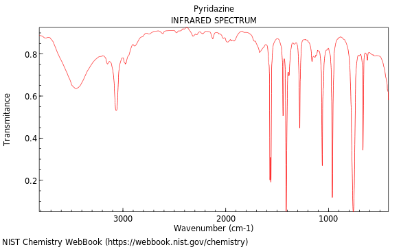 IR spectrum