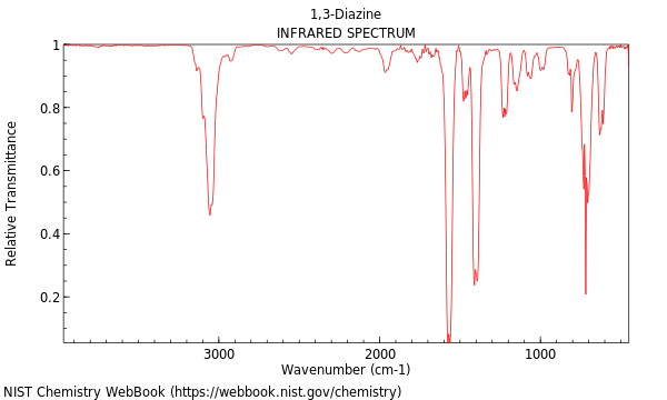 IR spectrum