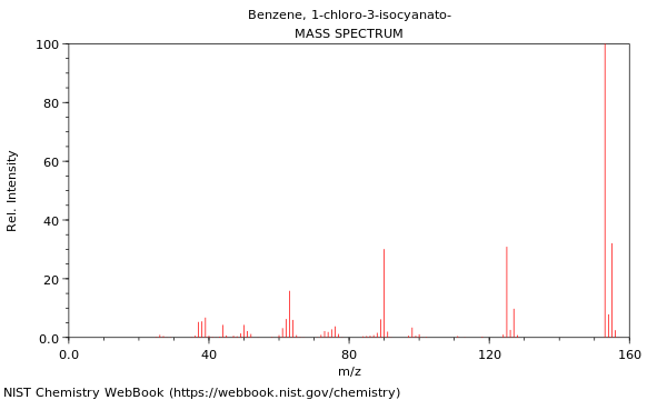 Mass spectrum