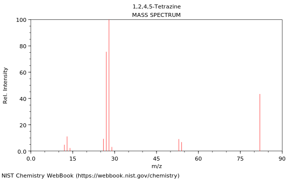 Mass spectrum