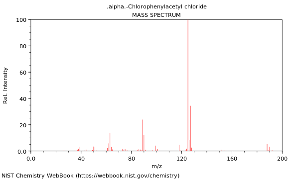 Mass spectrum