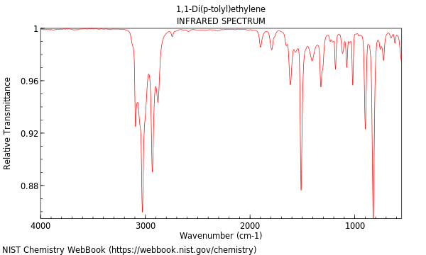 IR spectrum