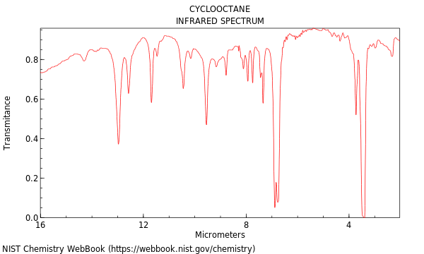 IR spectrum