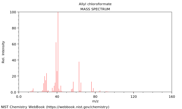 Mass spectrum