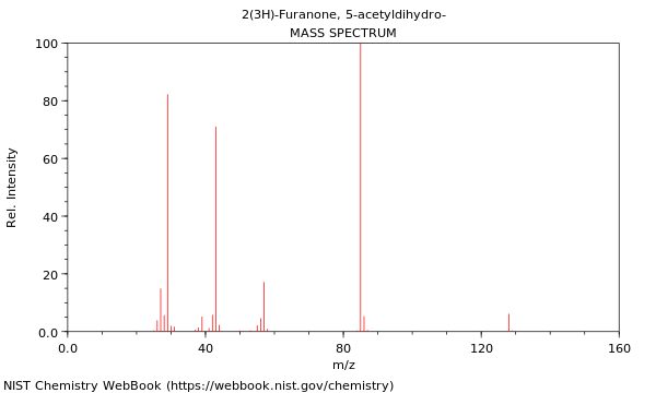 Mass spectrum