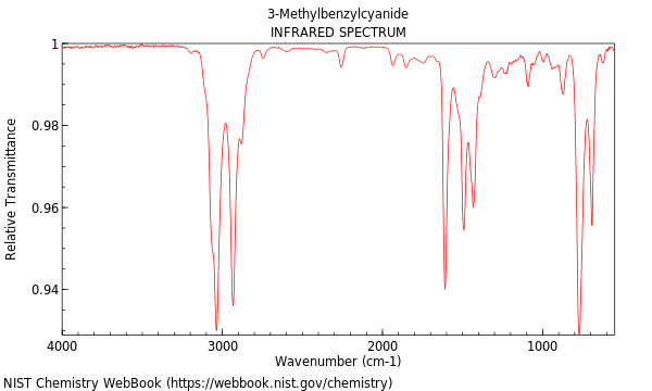 IR spectrum