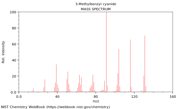 Mass spectrum