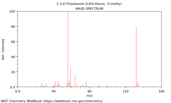 Mass spectrum