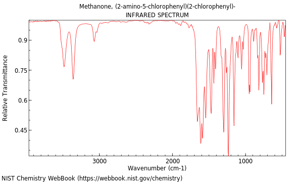 IR spectrum