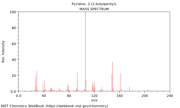 Mass spectrum