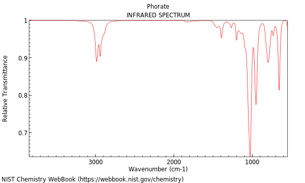 IR spectrum