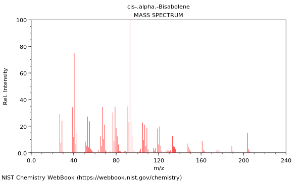 Mass spectrum