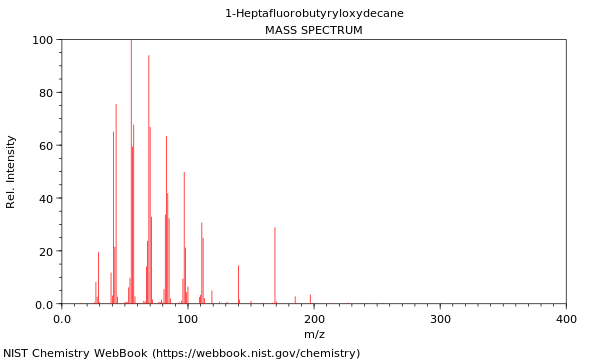 Mass spectrum